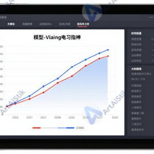 Экран с графиком обучения модели и метриками на панели мониторинга.